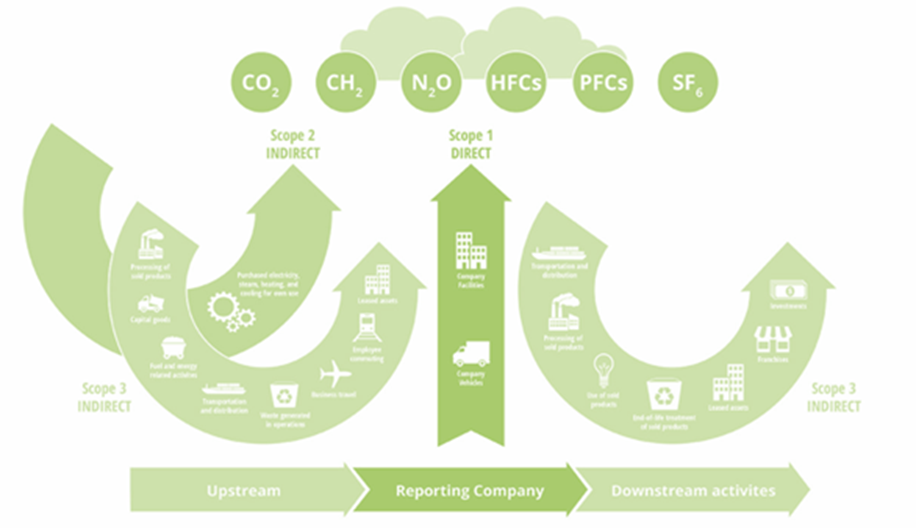 Het ABC Van CO2-reductie | Grant Thornton