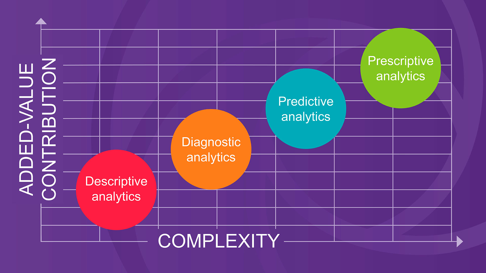 Analyzing And Visualizing Your Organization 