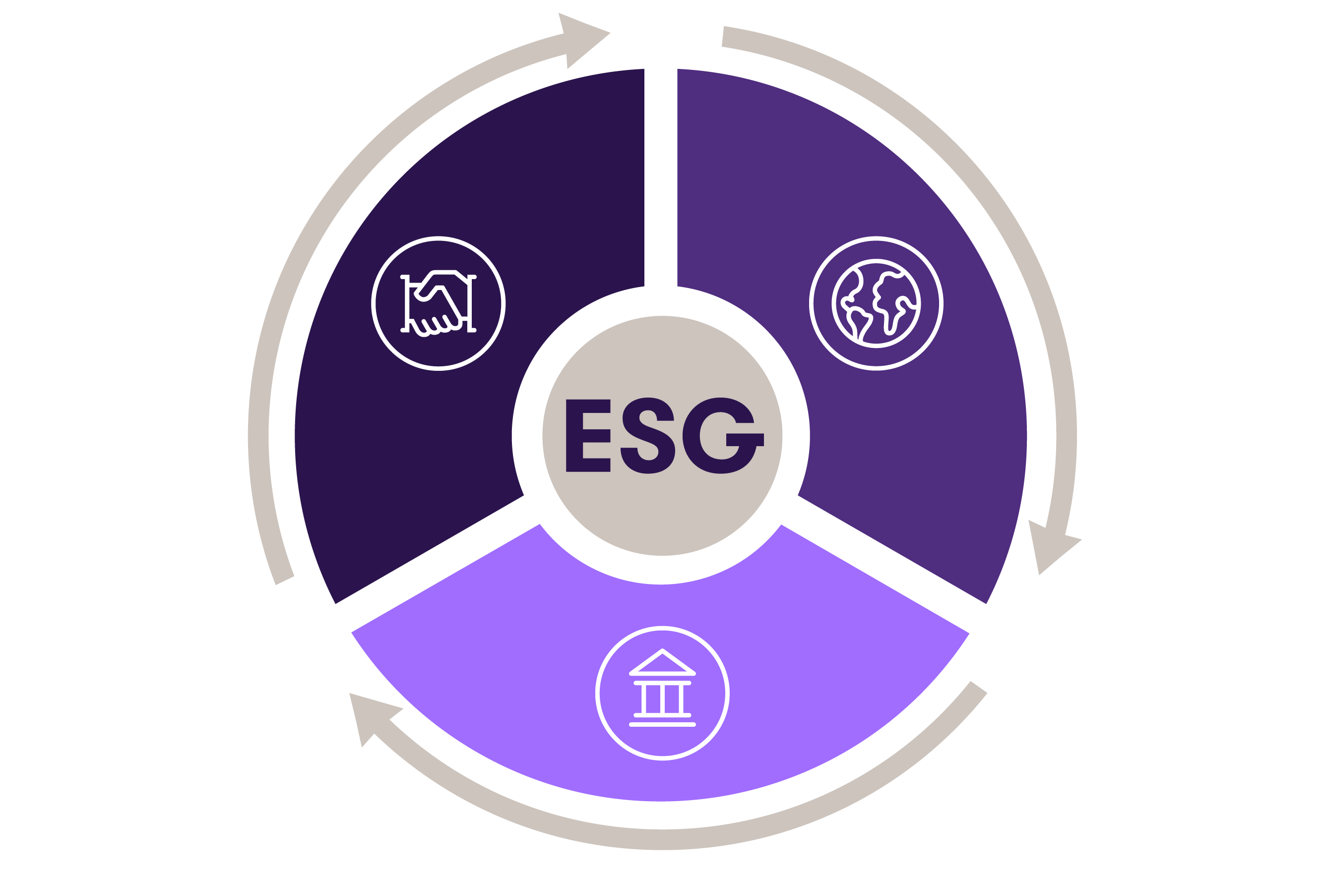 ESG Figure